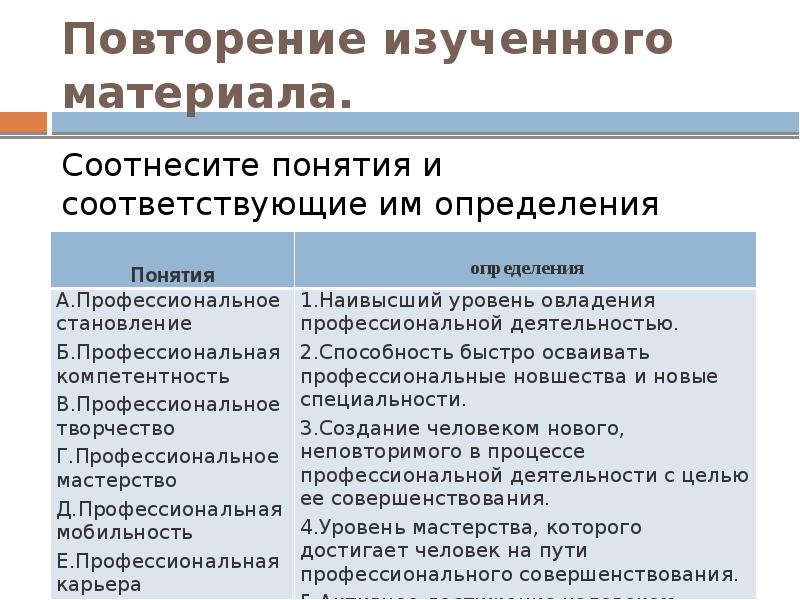 Планирование профессиональной карьеры презентация