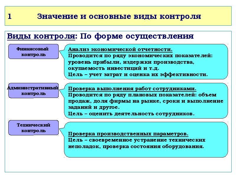 Теоретические основы менеджмента презентация