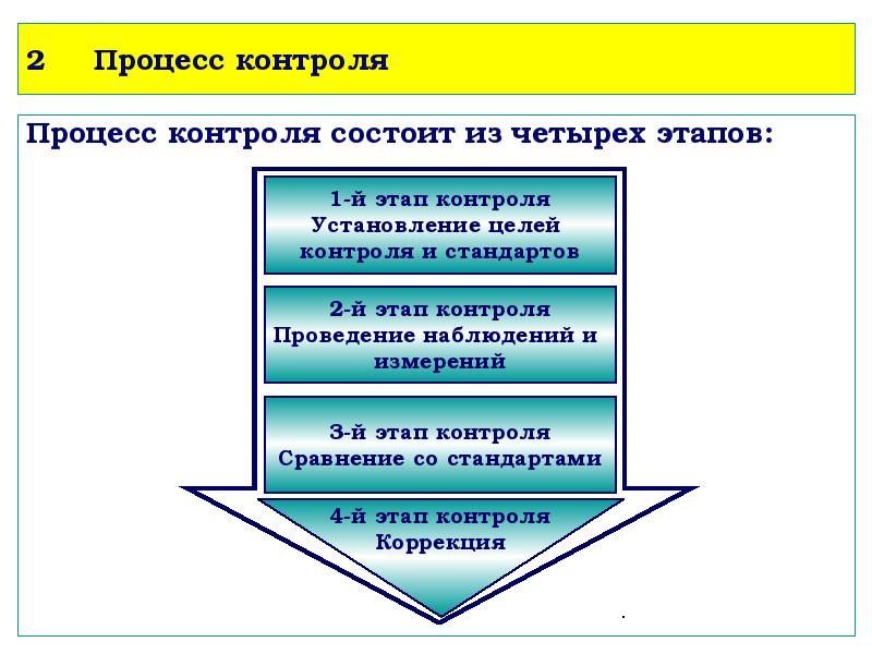 Основы менеджмента презентация