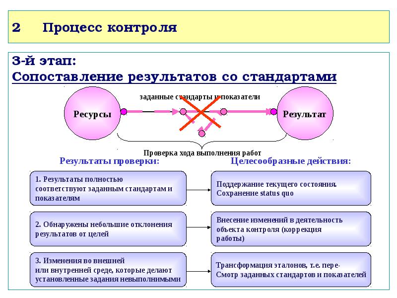 Теоретические основы менеджмента презентация