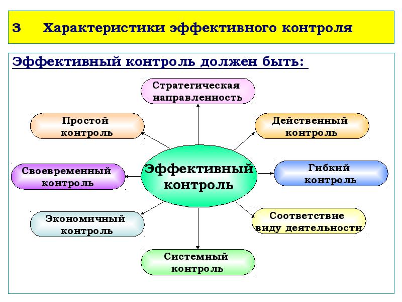 Не является характеристикой презентации следующие свойства