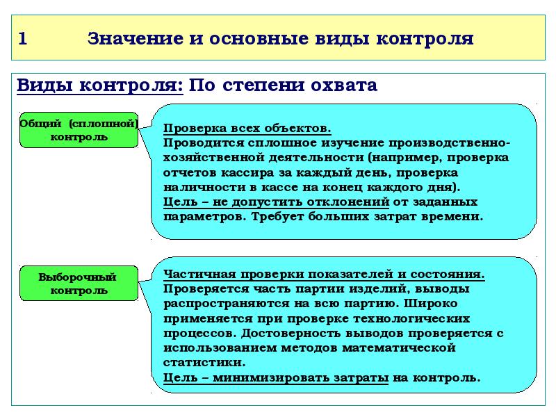 Современные проблемы менеджмента презентация