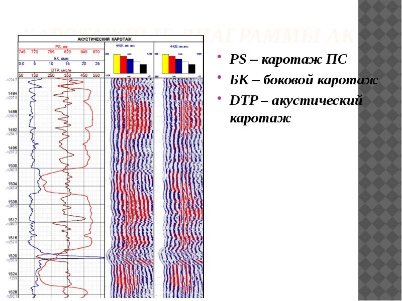 Каротаж это. Акустический каротаж скважин диаграмма. Акустический каротаж DTP. БК каротаж интерпретация. Акустический каротаж геомеханика.