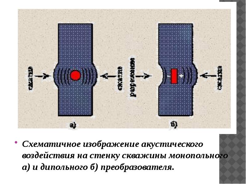 Схематичное изображение это