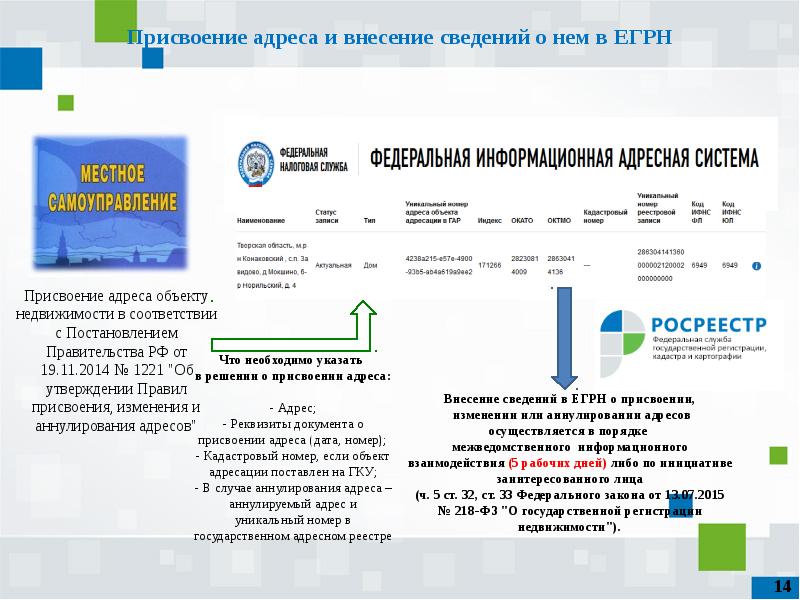 Дорожная карта наполнение единого государственного реестра недвижимости необходимыми сведениями