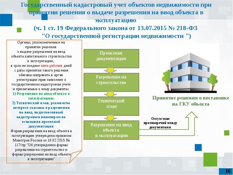 Основа государственного кадастра недвижимости карты планы требования к которым определяются органом