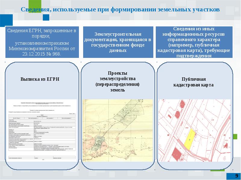 Карты и планы используемые при создании документации кадастра объектов недвижимости