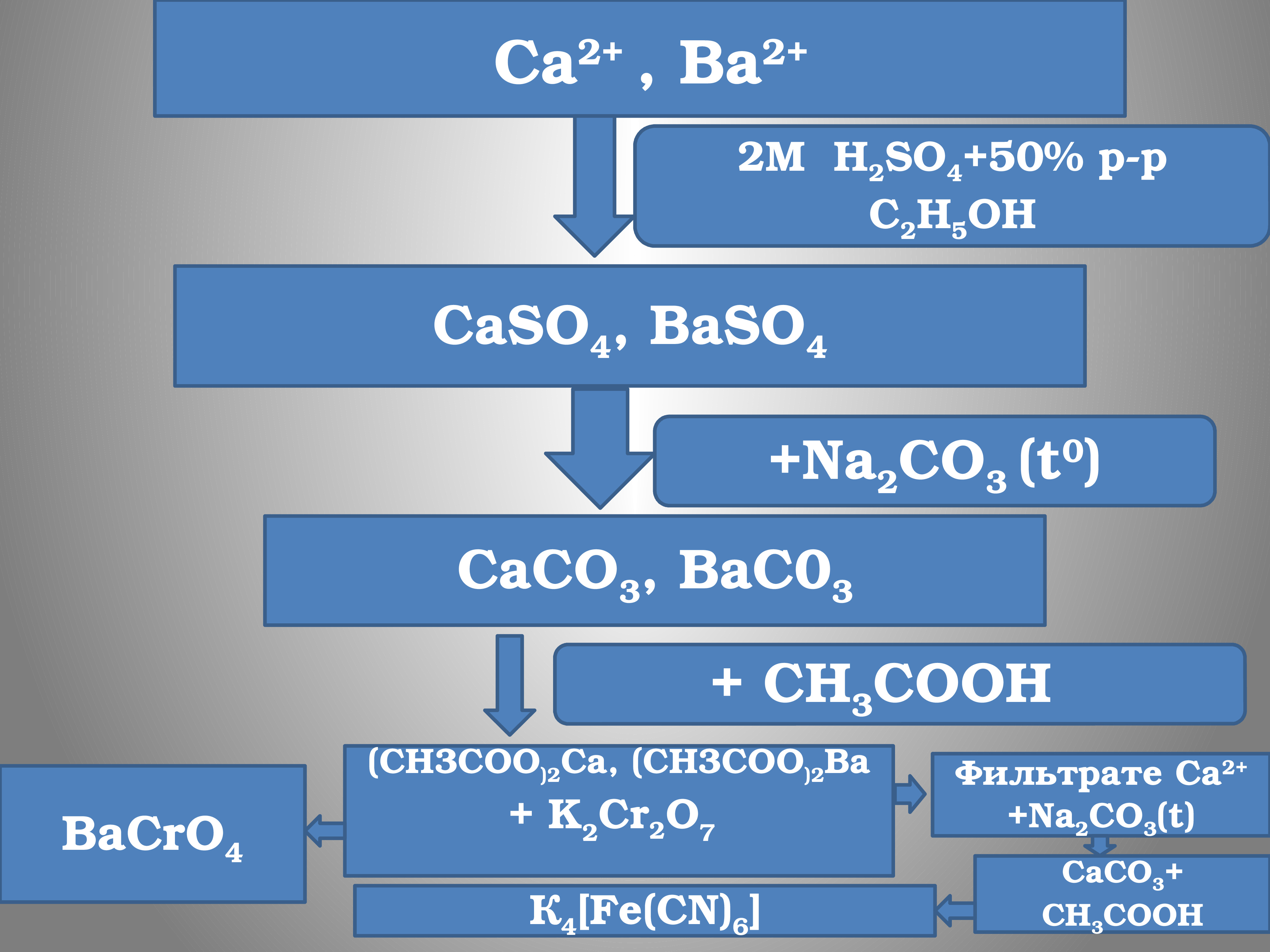 Четвертая группа катионов. Анализ смеси катионов i-III групп.. Катионы i - III аналитической группы.. Схема анализа смеси катионов 3 группы. Схема анализа катионов 3 группы.