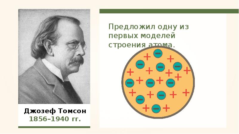 Радиоактивность как свидетельство сложного строения атома презентация физика 9 класс перышкин