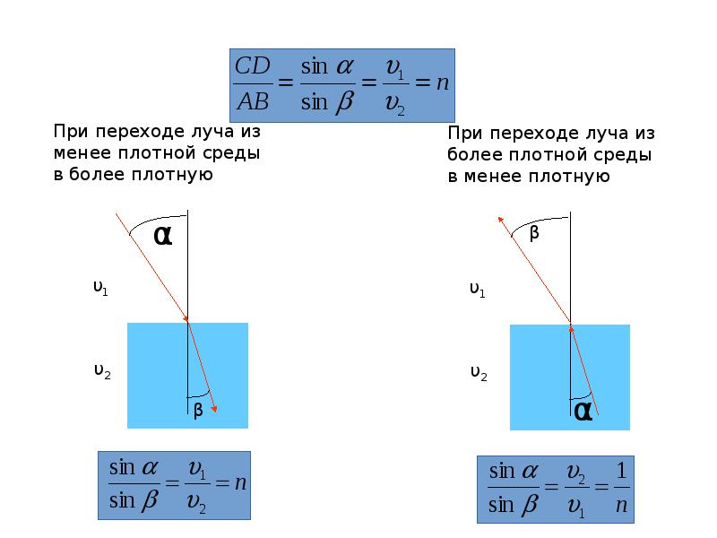 Преломления света презентация