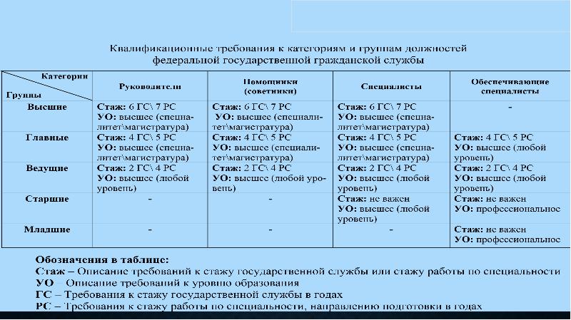 План повышения квалификации государственных гражданских служащих