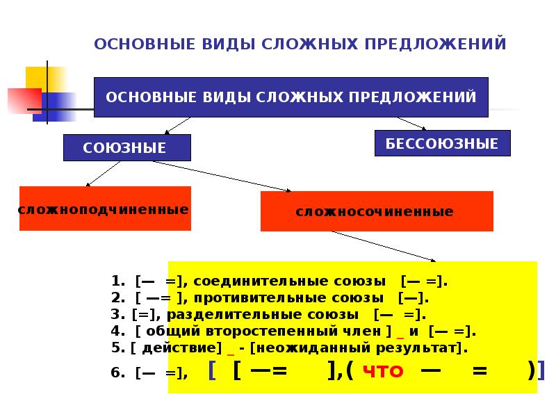 Дайте характеристику сложному