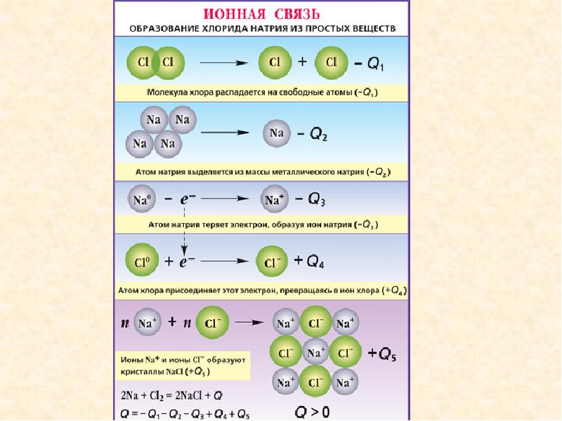 Хлорид натрия схема образования химической связи