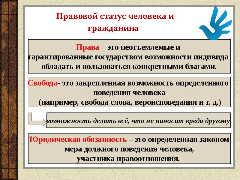 План урока конституционное право 10 класс