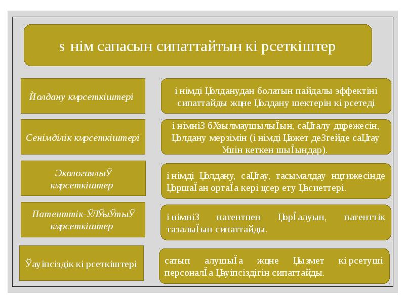 Бәсекеге қабілеттілік презентация