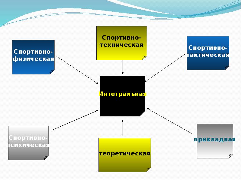 Система подготовки презентации