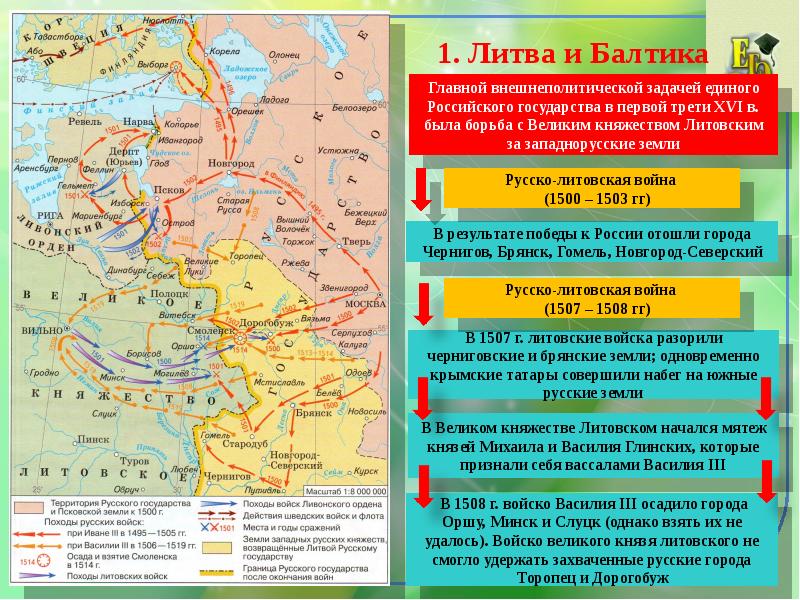 Борьба за русские земли между литовским и московским государствами презентация