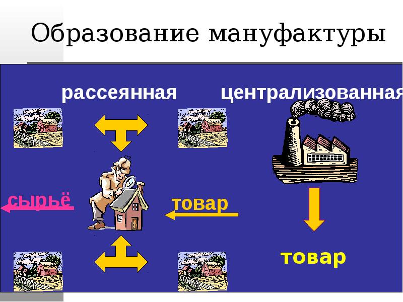 Заполните схему рассеянная мануфактура централизованная мануфактура