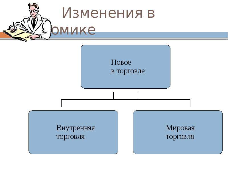 Изменения в торговле. Изменения в экономике.