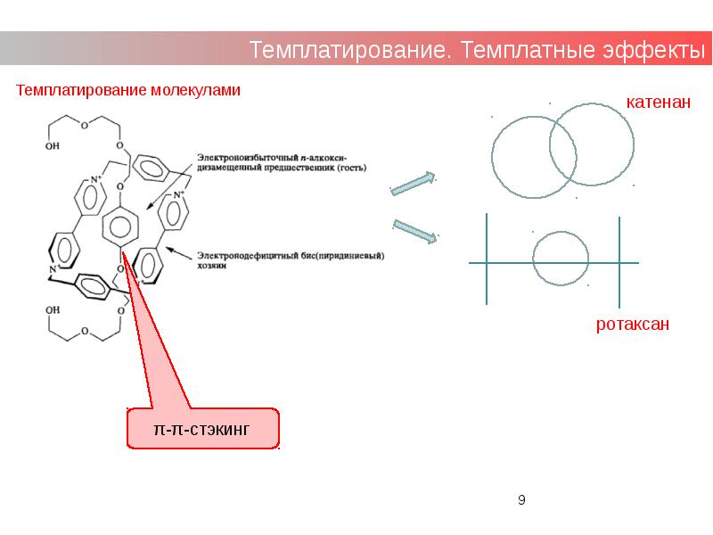 Презентация супрамолекулярная химия