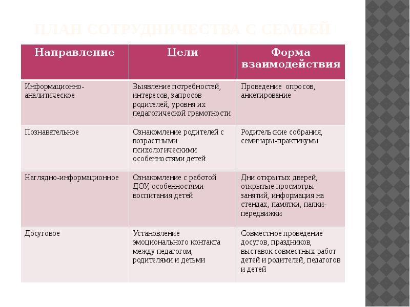 цель творчества акмптзма. названия направления цели. общественное движение 1860-1870 таблица. формы занятий внеурочной деятельности в начальной школе по фгос. план сотрудничества.