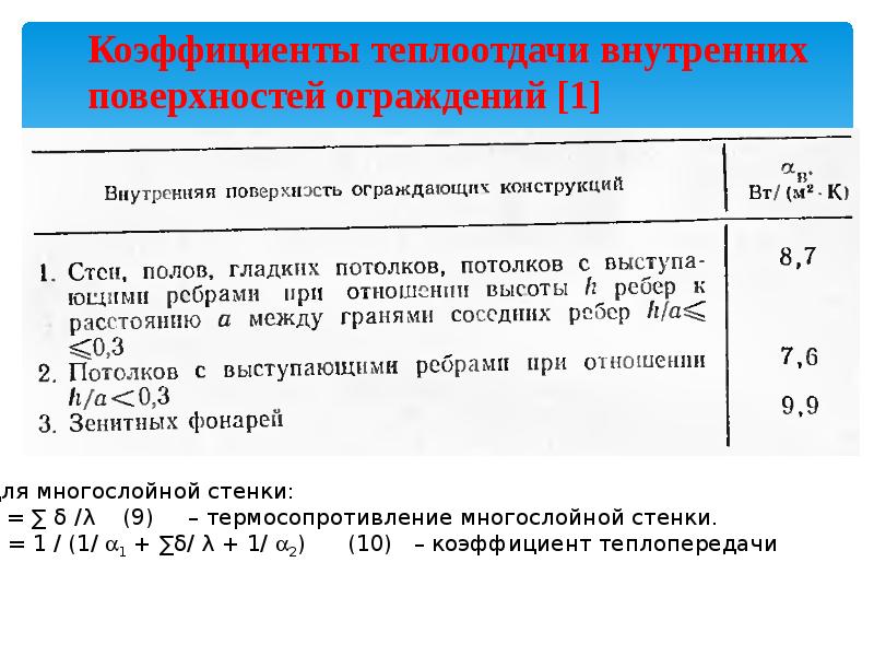 Сопротивление теплопередачи нормы. Коэффициент теплопередачи и коэффициент теплоотдачи. Коэффициент теплопередачи ограждающих конструкций. Коэффициент теплопередачи наружной поверхности ограждающей. Коэффициент теплоотдачи наружной поверхности наружной стены.