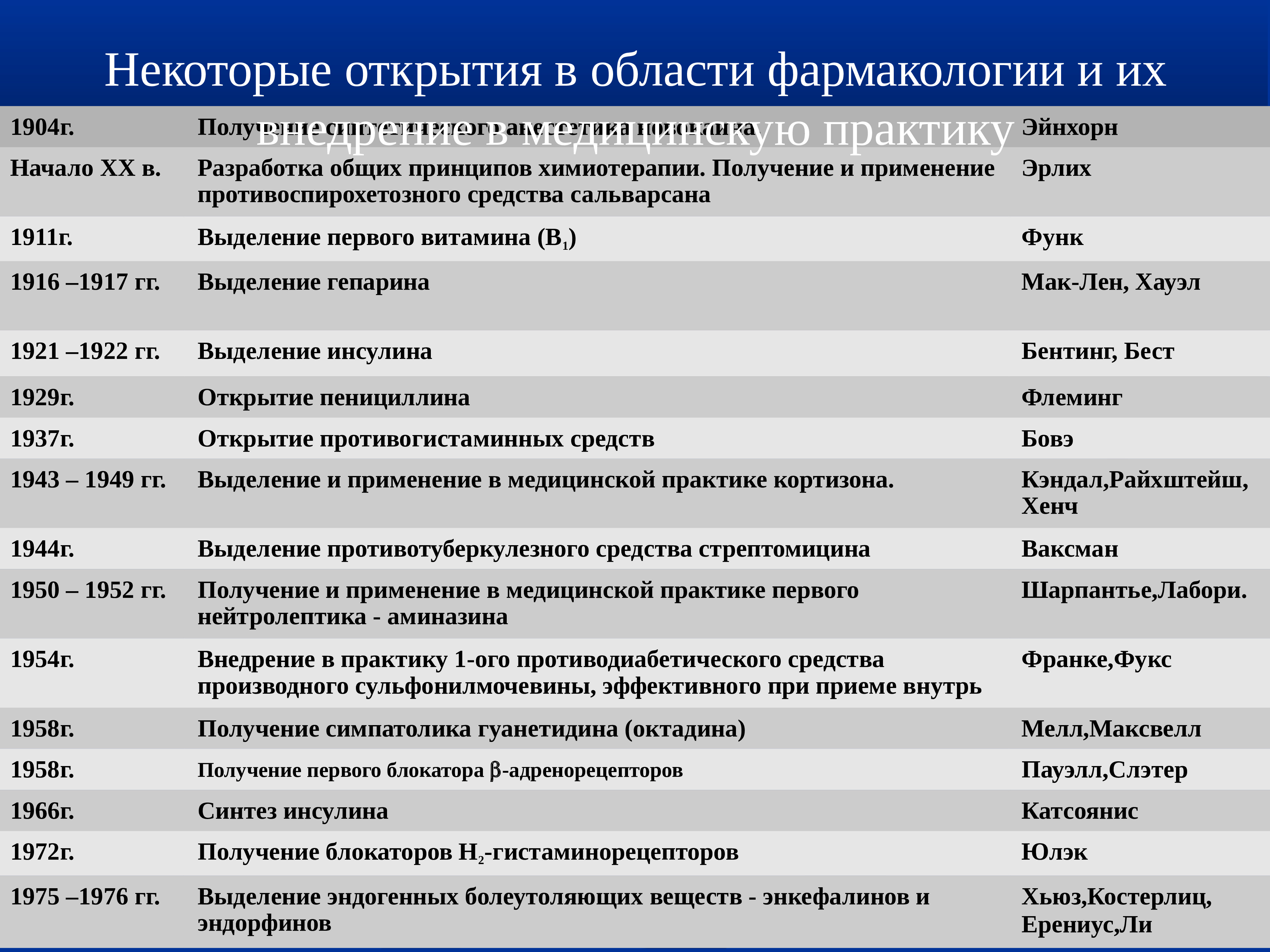 Проект по фармакологии