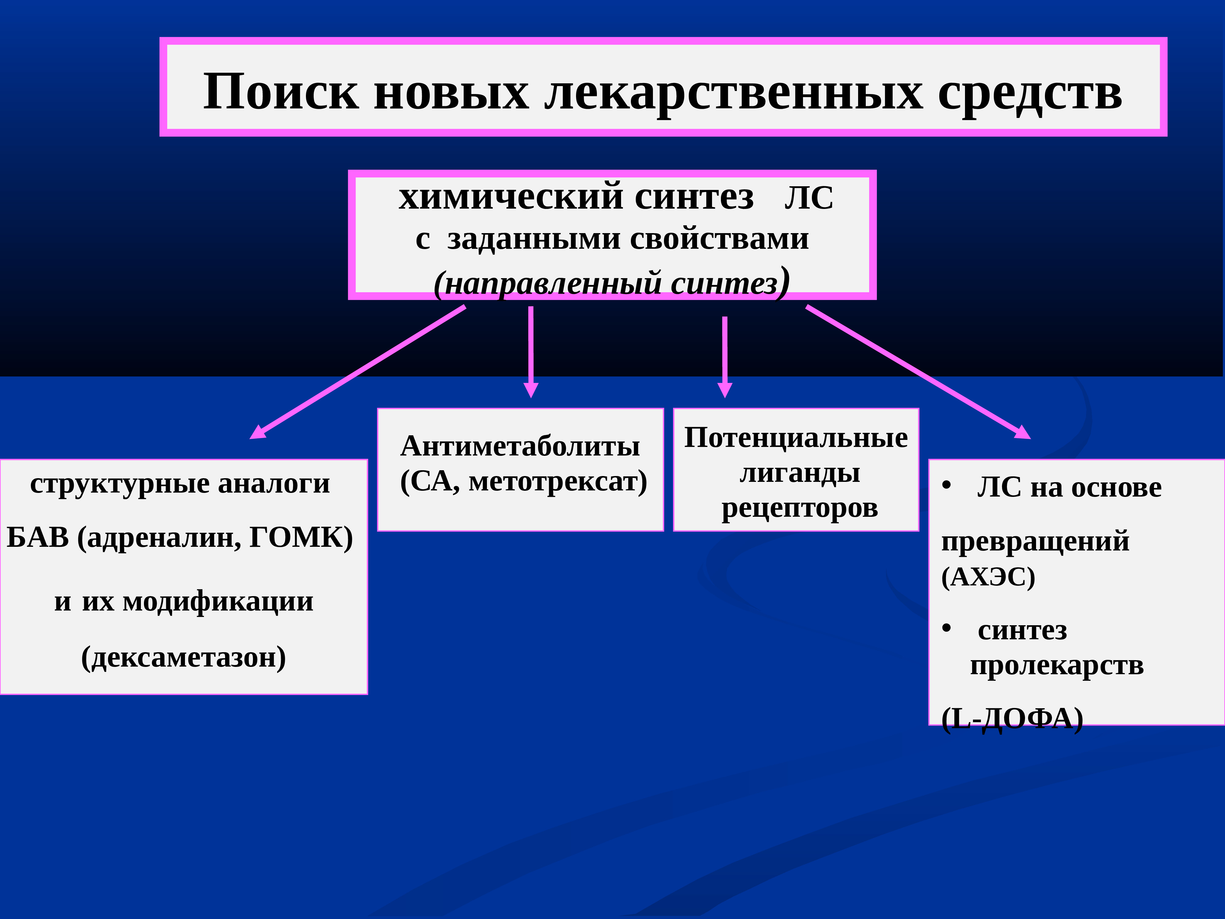 Направление поиска. Поиск новых лекарственных средств. Химический Синтез лекарственных веществ. Поиск новых лекарственных препаратов. Направления поиска новых лекарственных средств.