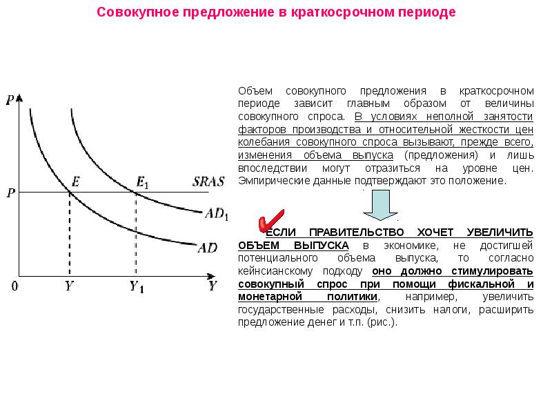 На рисунке представлены три кривые спроса на деньги согласно подходу кейнса