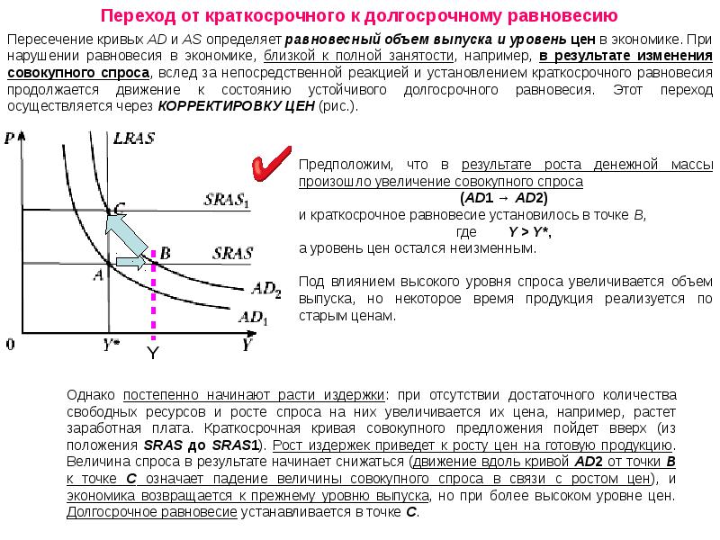 Влияние госзакупок на совокупный спрос презентация