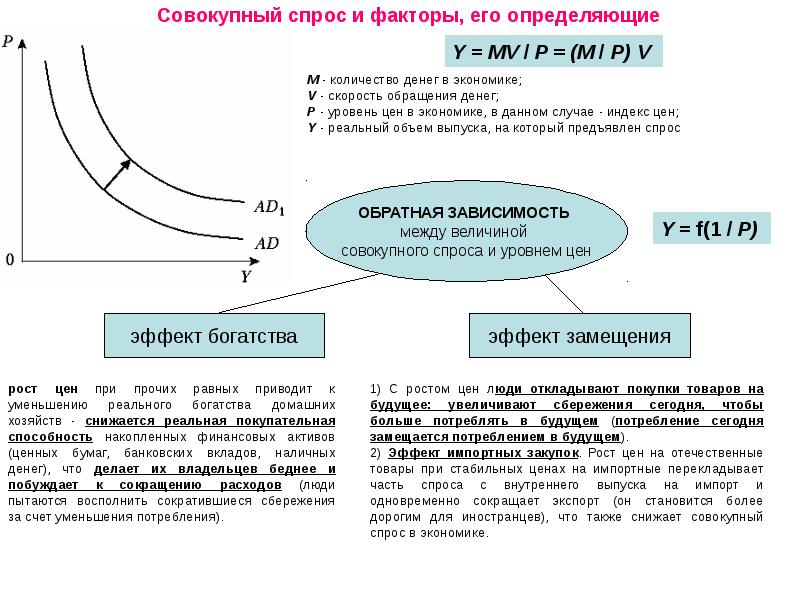 Презентация совокупный спрос