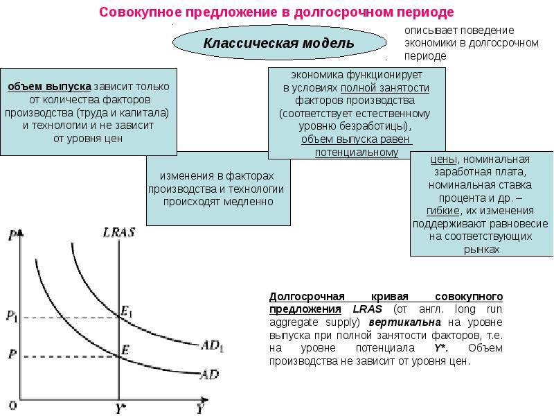 Влияние госзакупок на совокупный спрос презентация