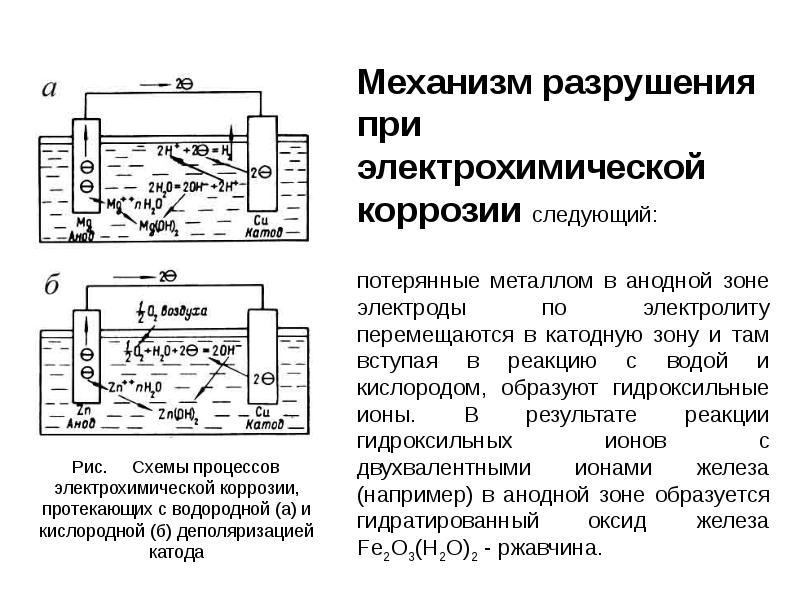 Электрохимическая схема коррозионных элементов