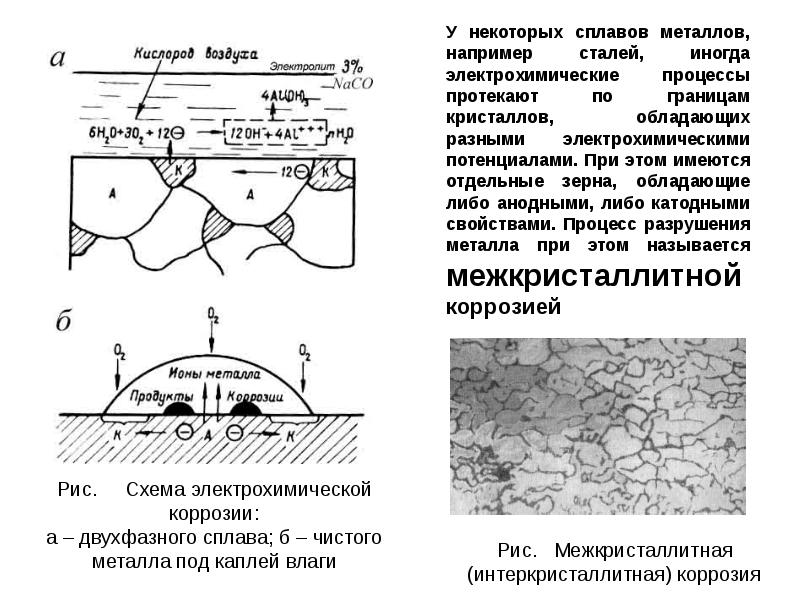 Схема коррозионных процессов на железе