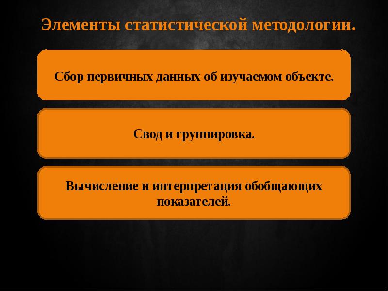 Группировка первичных данных. Сбор первичных данных. Сбор первичных данных фото. Источники получения первичных данных в статистике. Зарождение теории вероятности.