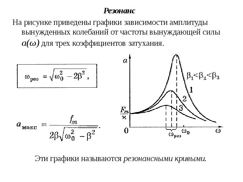 На рисунке представлена зависимость амплитуды установившихся колебаний