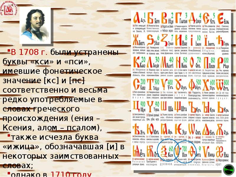 Звуковое значение слова. День славянской письменности инфографика. Кси пси буквы исчезли. Произношения пропавших букв кси пси. Цитаты с буквой кси и пси.