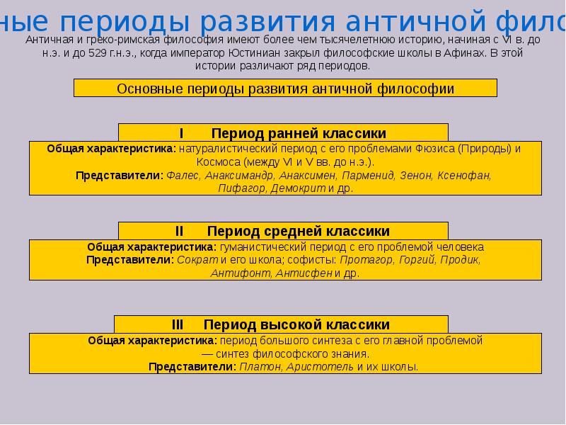 Античная философия понимается