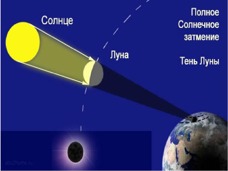 Во сколько будет солнечное затмение в казахстане