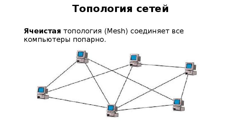 Сделай сеть получше. Ячеистая топология сети z-Wave. Ячеистая топология сети схема. Локальная сеть ячеистая топология. Топология сети с межсетевым экраном.