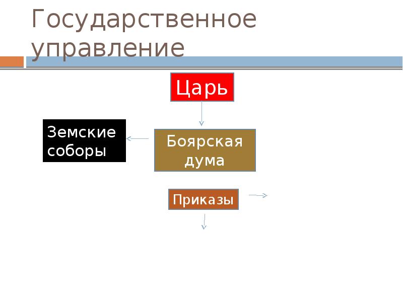 Государственное управление