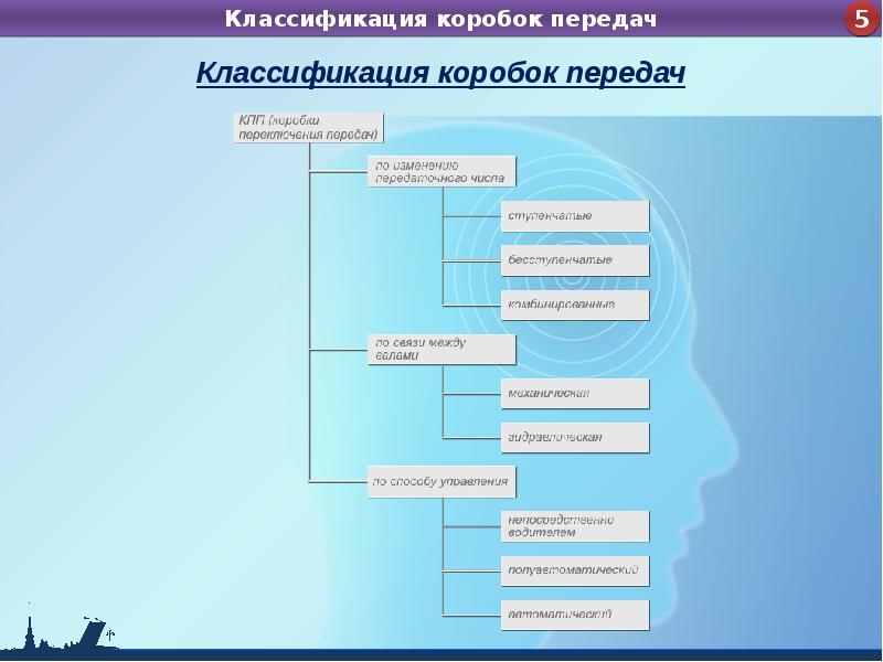 Классификация передач. Классификация коробок передач. Классификация коробки передач автомобиля. Классификация трансмиссии. Назначение и классификация коробок передач.