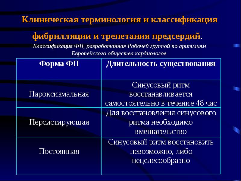 Фибрилляция и трепетание предсердий клиническая картина