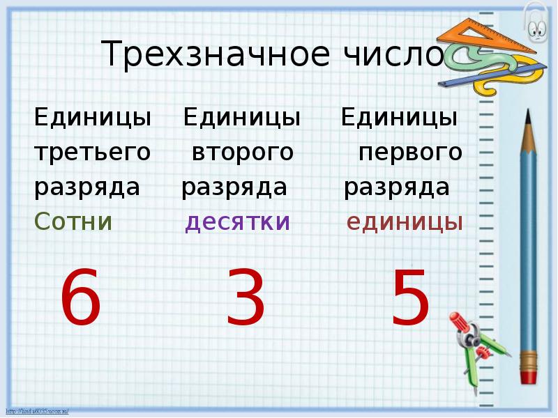 3 единицы первого разряда. Сравнение трёхзначных чисел 3 класс презентация школа России. Единица цифра. Единицы чисел. Число в котором 6 единиц 3 разряда и 2 единицы 1 разряда.