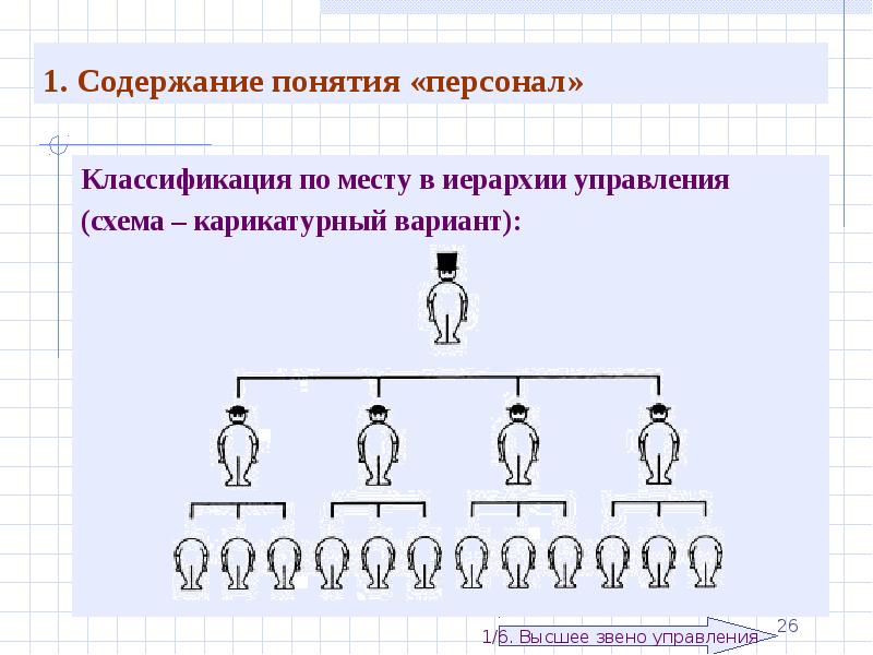 Качество управления персоналом организации