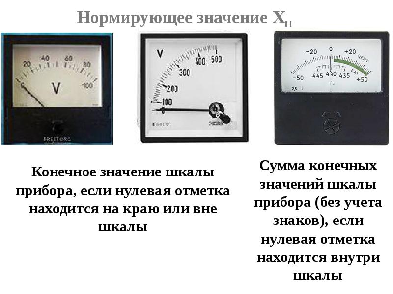 Вольтметр қазақша презентация