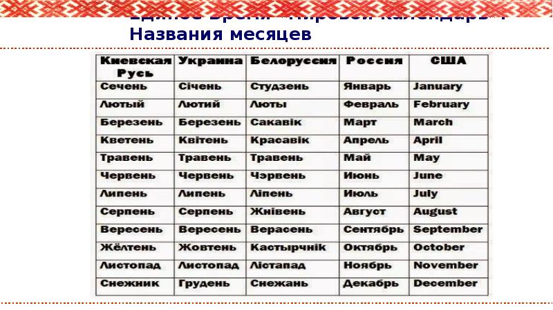 Проект этимология названий месяцев в календарях разных народов