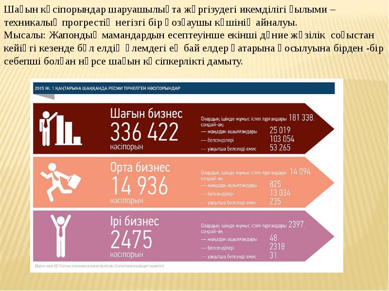 Кәсіпкерлікті мемлекеттік қолдау және оның инфрақұрылымы презентация