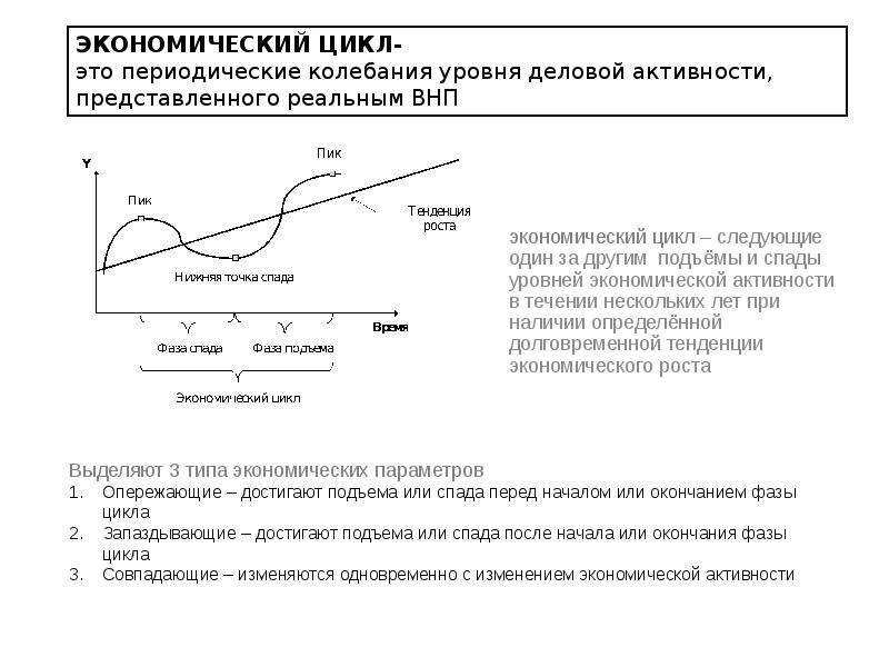 Уровни экономического цикла. Стадии цикла деловой активности. Экономический цикл это периодические колебания. Цикличность деловой активности.. Циклы экономической активности.