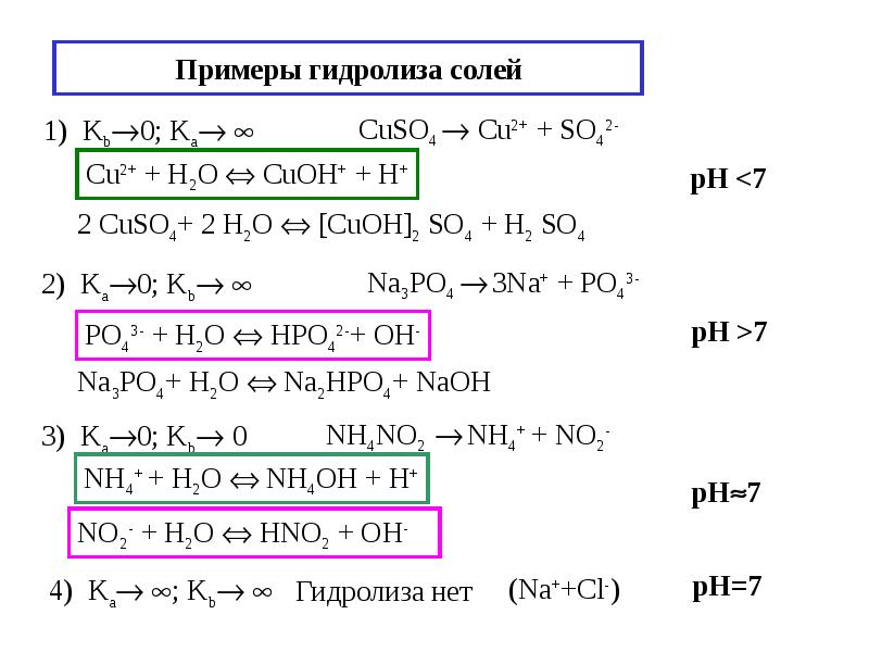 Назовите типы гидролиза солей приведите примеры